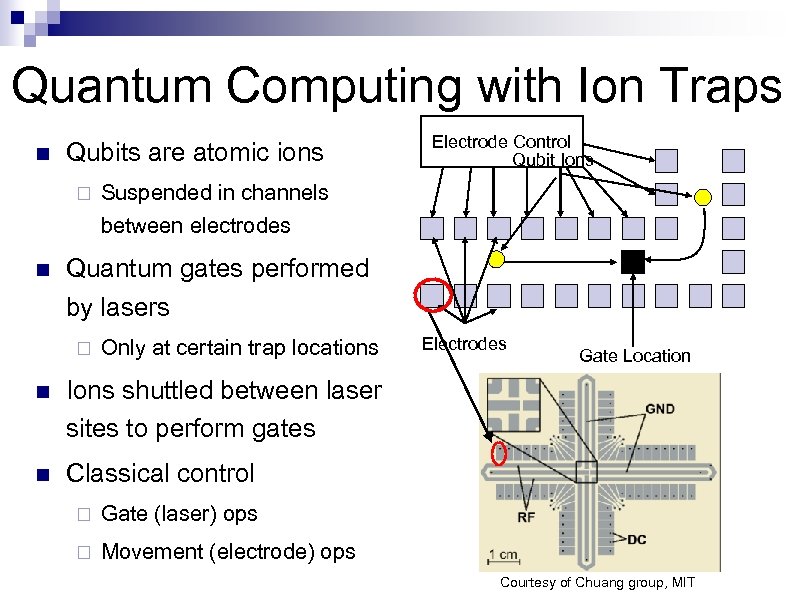 Quantum Computing with Ion Traps n Qubits are atomic ions ¨ n Electrode Control