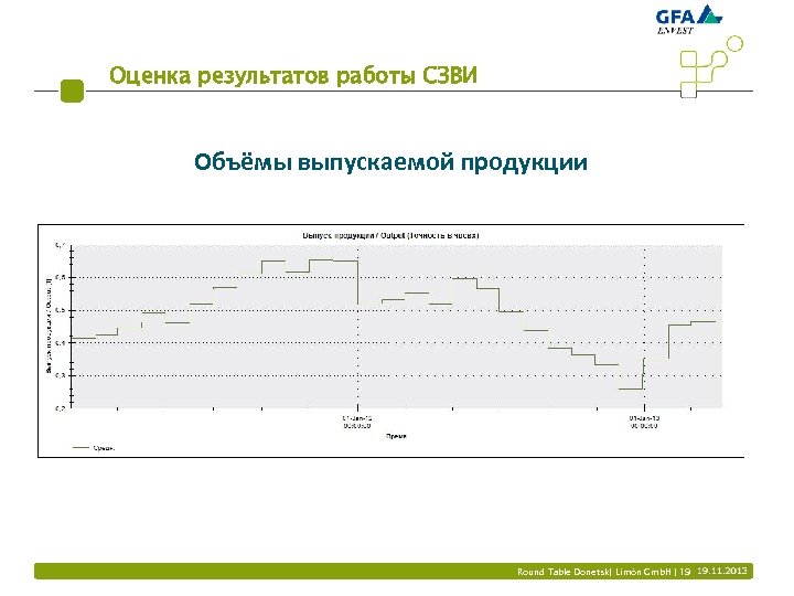 Оценка результатов работы СЗВИ Объёмы выпускаемой продукции Round Table Donetsk| Limón Gmb. H |