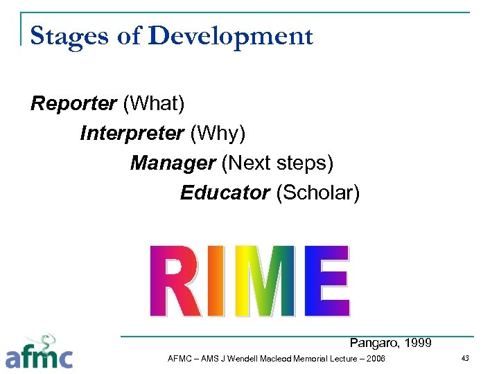 Stages of Development Reporter (What) Interpreter (Why) Manager (Next steps) Educator (Scholar) Pangaro, 1999