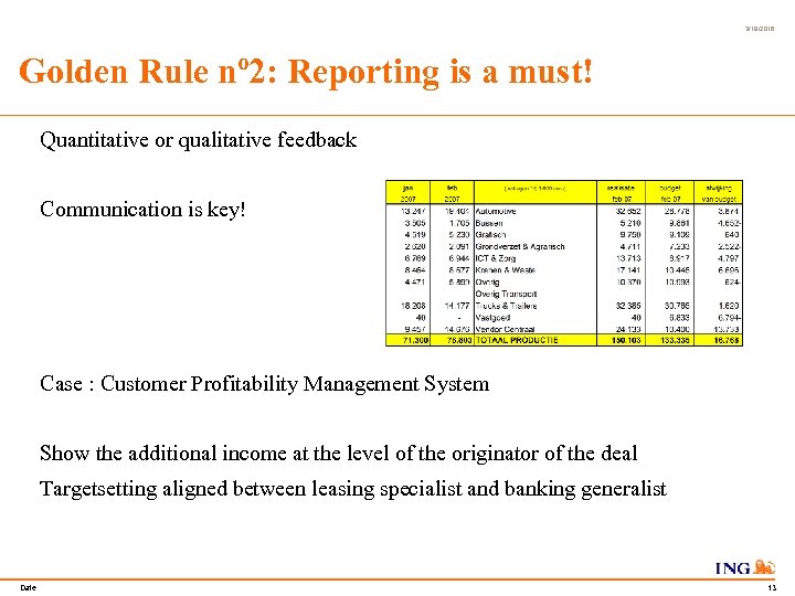 3/19/2018 Golden Rule nº 2: Reporting is a must! Quantitative or qualitative feedback Communication
