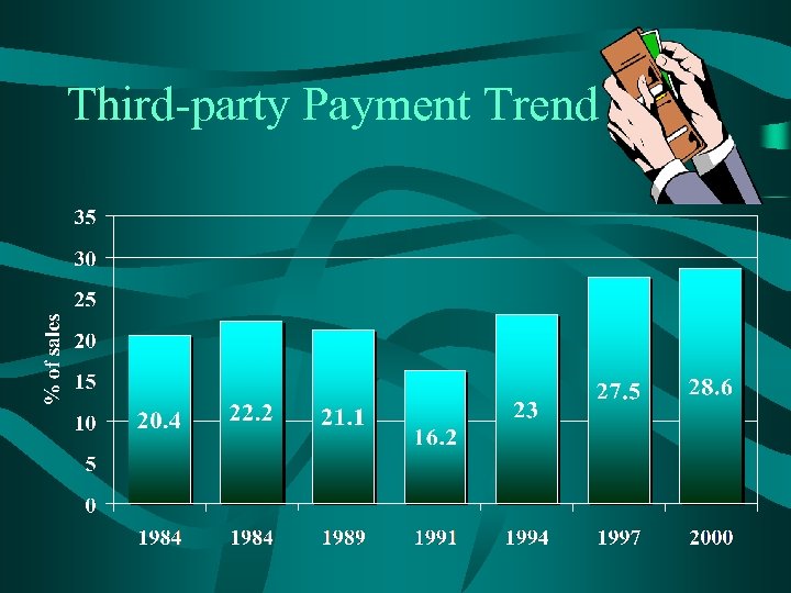 Third-party Payment Trend 