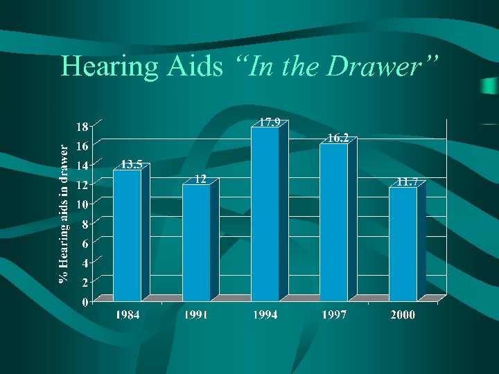 Hearing Aids “In the Drawer” 