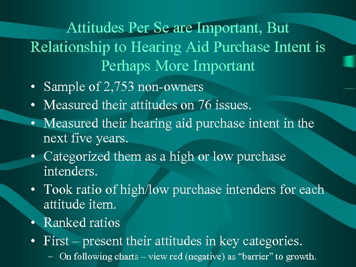 Attitudes Per Se are Important, But Relationship to Hearing Aid Purchase Intent is Perhaps