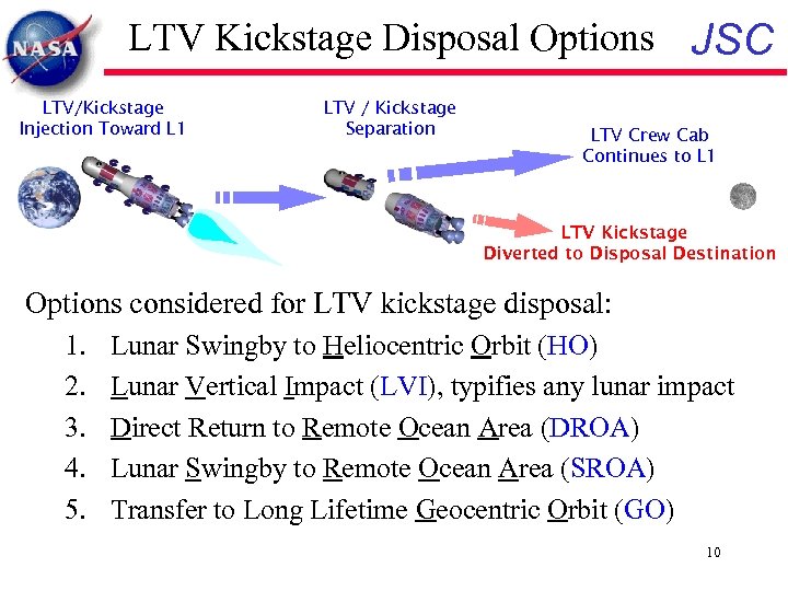 LTV Kickstage Disposal Options JSC LTV/Kickstage Injection Toward L 1 LTV / Kickstage Separation