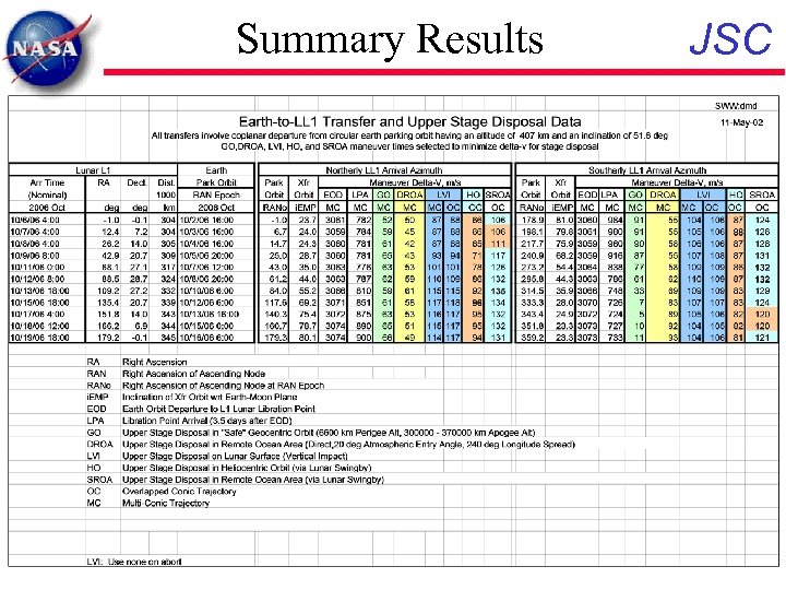 Summary Results JSC 
