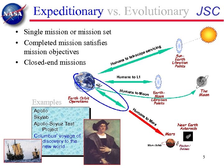 Expeditionary vs. Evolutionary JSC • Single mission or mission set • Completed mission satisfies