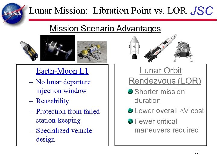 Lunar Mission: Libration Point vs. LOR JSC Mission Scenario Advantages Earth-Moon L 1 –
