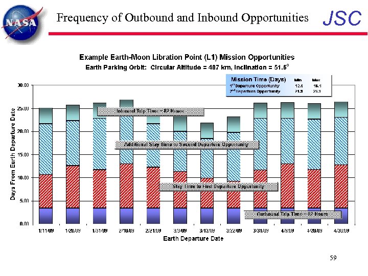 Frequency of Outbound and Inbound Opportunities JSC 59 