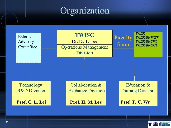 Organization External Advisory Committee TWISC Dr. D. T. Lee Operations Management Division Technology R&D