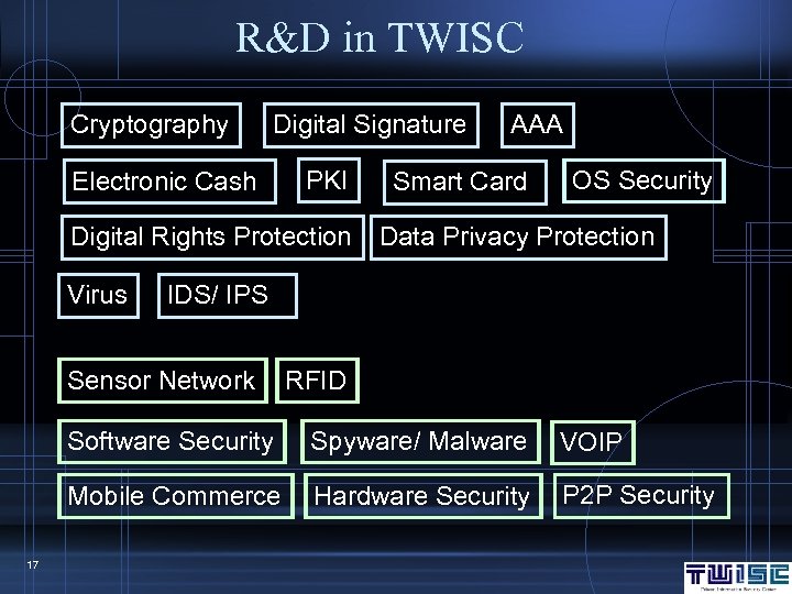 R&D in TWISC Cryptography Digital Signature Electronic Cash PKI Digital Rights Protection Virus AAA