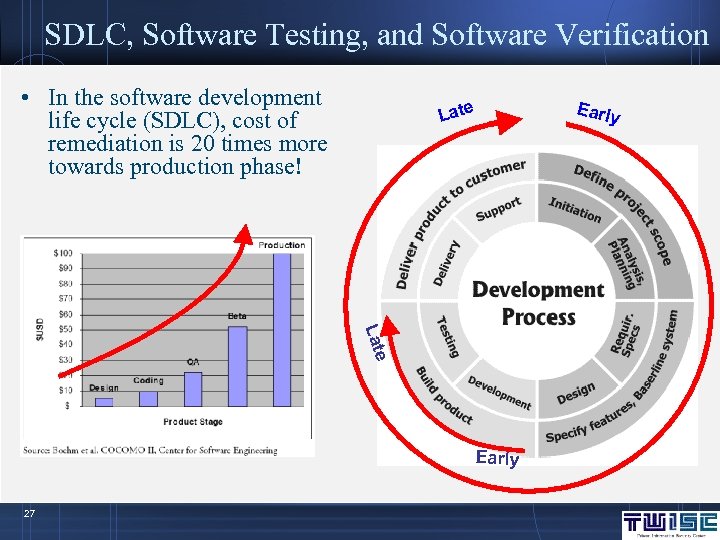 SDLC, Software Testing, and Software Verification • In the software development life cycle (SDLC),