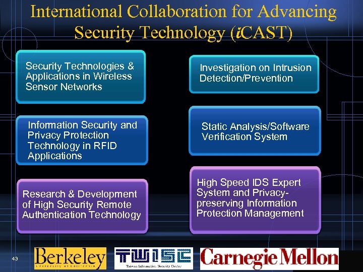 International Collaboration for Advancing Security Technology (i. CAST) Security Technologies & Applications in Wireless