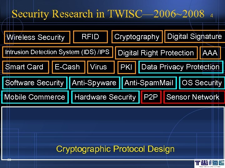 Security Research in TWISC— 2006~2008 Wireless Security RFID Cryptography Intrusion Detection System (IDS) /IPS