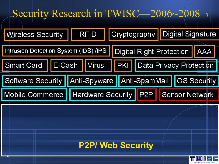Security Research in TWISC— 2006~2008 Wireless Security RFID Cryptography Intrusion Detection System (IDS) /IPS