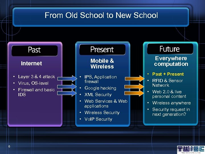 From Old School to New School Internet • Layer 3 & 4 attack •