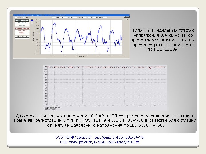 Типичный недельный график напряжения 0, 4 к. В на ТП со временем усреднения 1