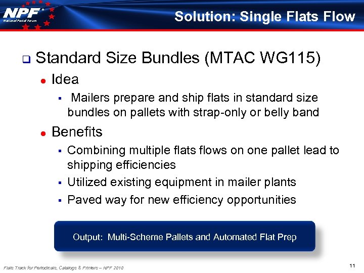 ® Solution: Single Flats Flow National Postal Forum q Standard Size Bundles (MTAC WG