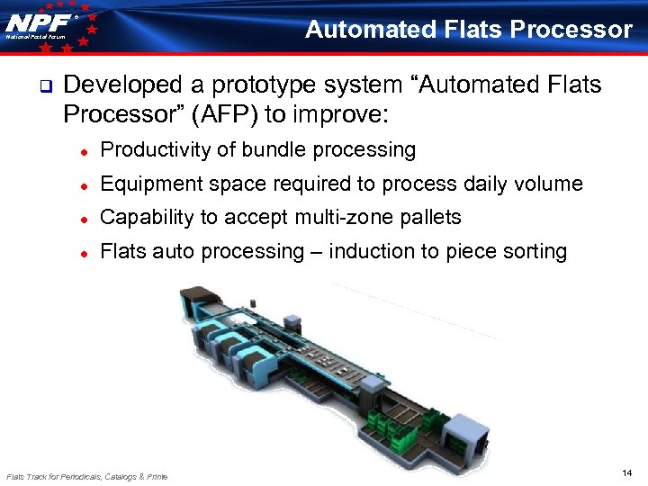 ® Automated Flats Processor National Postal Forum q Developed a prototype system “Automated Flats