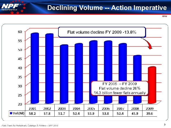 ® National Postal Forum Declining Volume -- Action Imperative RPW Flat volume decline FY