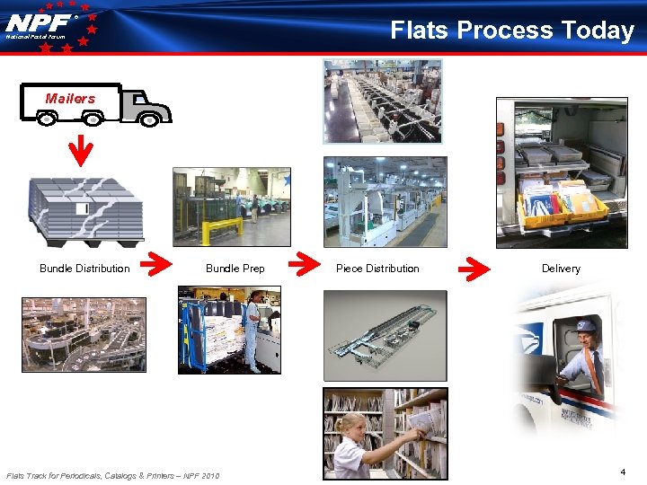 ® Flats Process Today National Postal Forum Mailers Bundle Distribution Bundle Prep Flats Track
