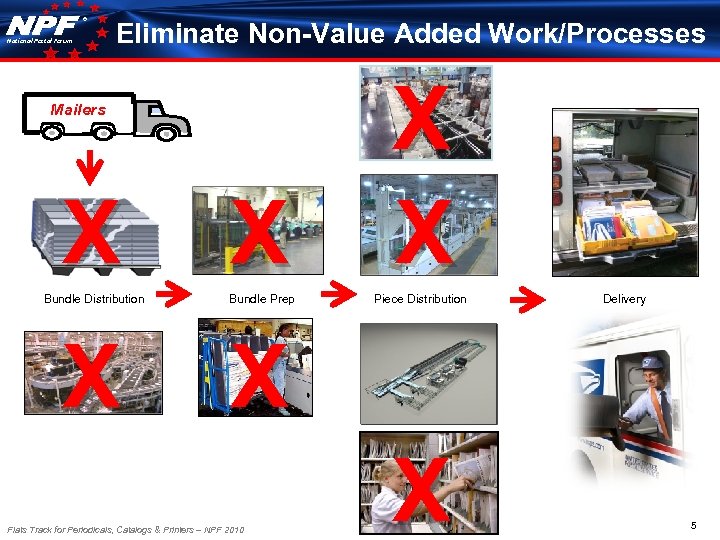 ® National Postal Forum Eliminate Non-Value Added Work/Processes Mailers X X Bundle Distribution Bundle