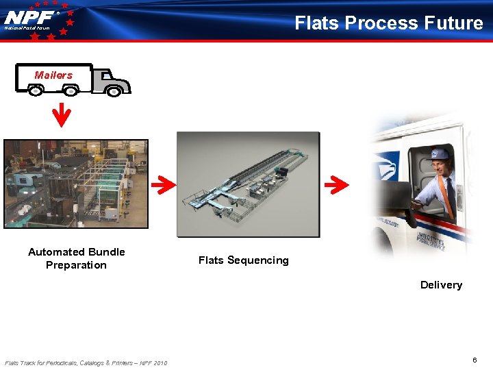 ® Flats Process Future National Postal Forum Mailers Automated Bundle Preparation Flats Sequencing Delivery