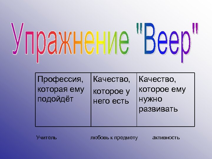 Профессия, Качество, которая ему которое ему подойдёт него есть нужно развивать Учитель любовь к