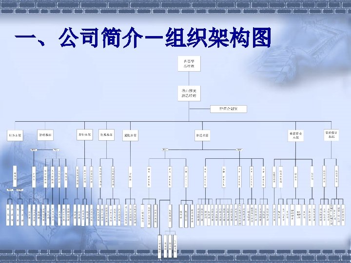 一、公司简介－组织架构图 