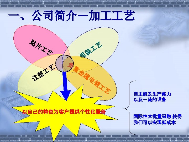 一、公司简介－加 艺 贴 片 艺 塑 注 艺 艺 贵 重 装 组 金