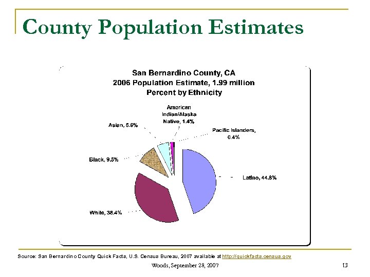 County Population Estimates Source: San Bernardino County Quick Facts, U. S. Census Bureau, 2007