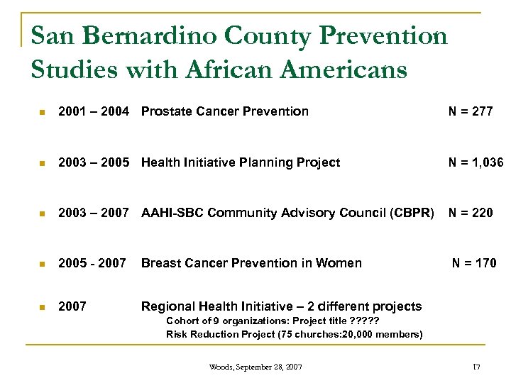 San Bernardino County Prevention Studies with African Americans n 2001 – 2004 Prostate Cancer