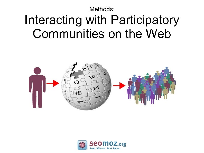 Methods: Interacting with Participatory Communities on the Web 