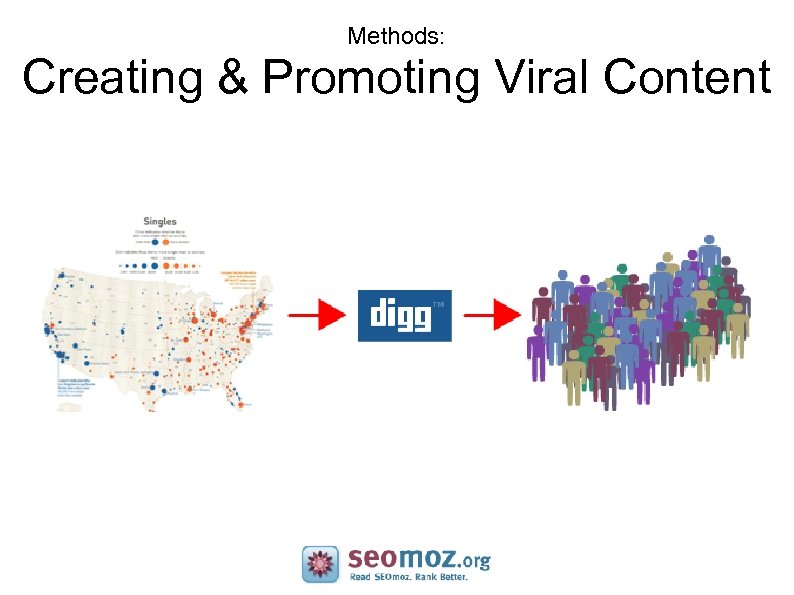 Methods: Creating & Promoting Viral Content 
