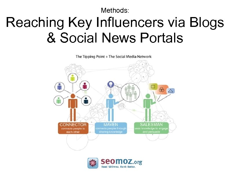 Methods: Reaching Key Influencers via Blogs & Social News Portals 