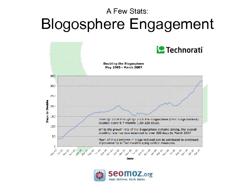 A Few Stats: Blogosphere Engagement 
