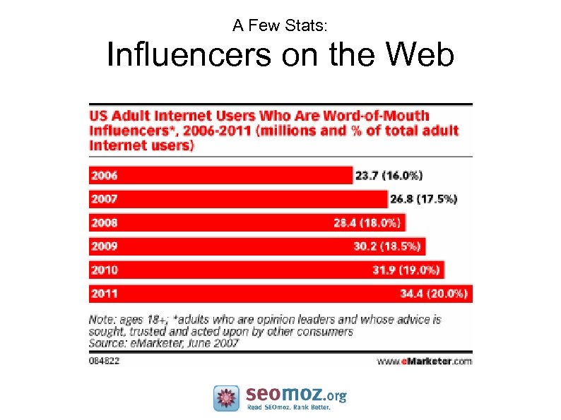 A Few Stats: Influencers on the Web 