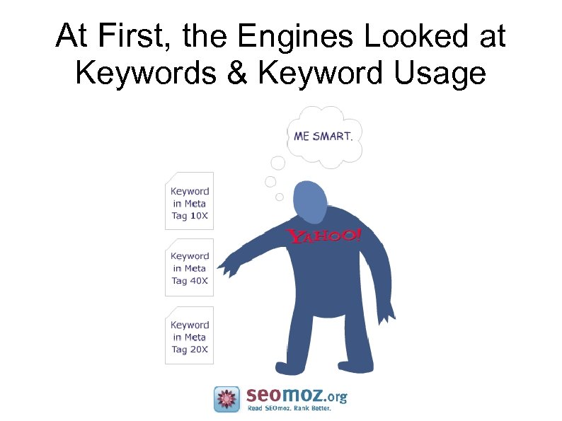 At First, the Engines Looked at Keywords & Keyword Usage 