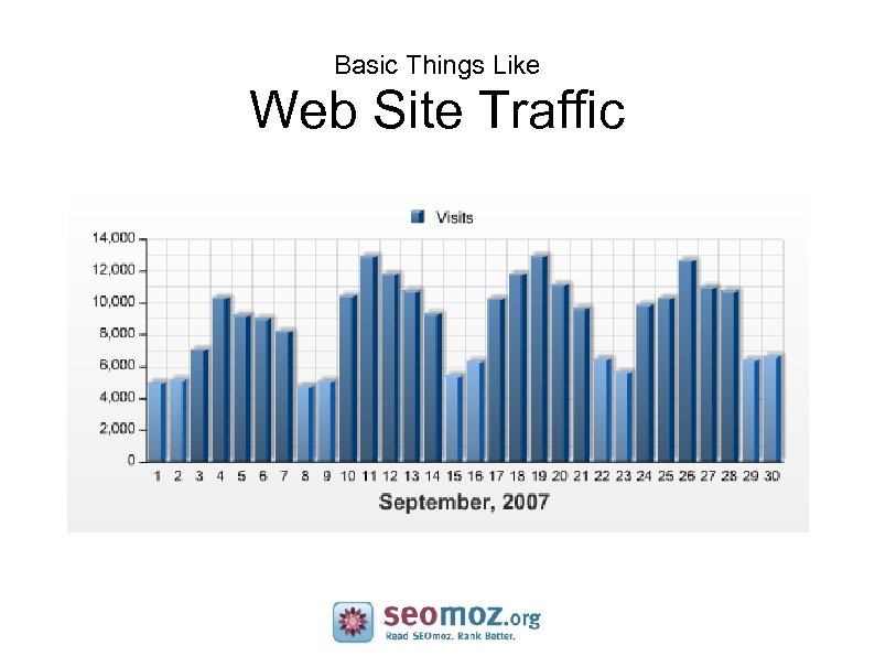 Basic Things Like Web Site Traffic 