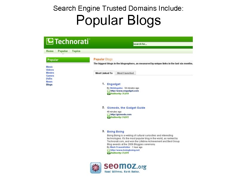 Search Engine Trusted Domains Include: Popular Blogs 