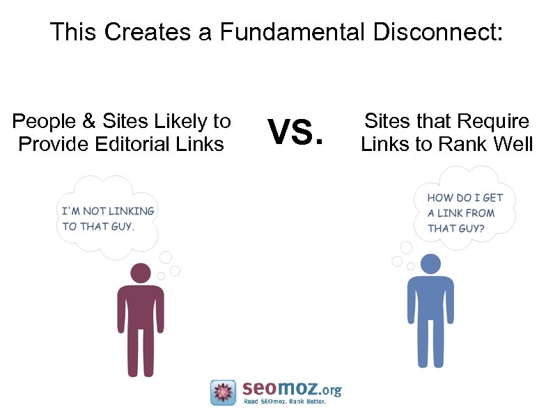 This Creates a Fundamental Disconnect: People & Sites Likely to Provide Editorial Links VS.