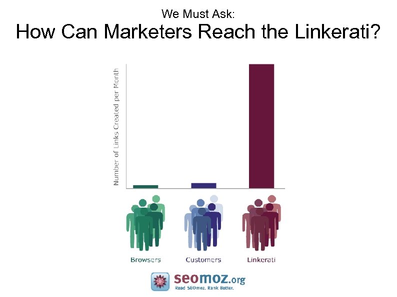We Must Ask: How Can Marketers Reach the Linkerati? 