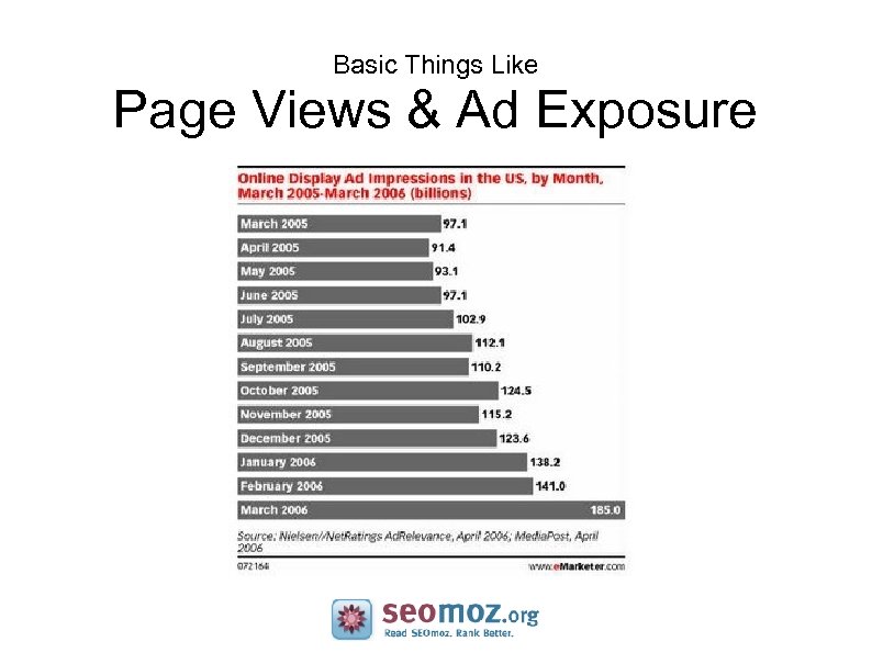 Basic Things Like Page Views & Ad Exposure 