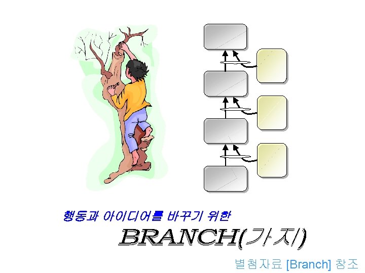 행동과 아이디어를 바꾸기 위한 별첨자료 [Branch] 참조 