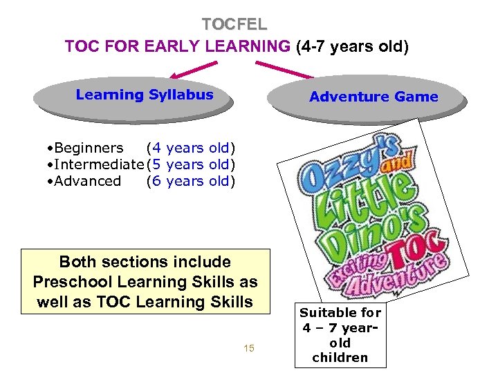 TOCFEL TOC FOR EARLY LEARNING (4 -7 years old) Learning Syllabus Adventure Game •