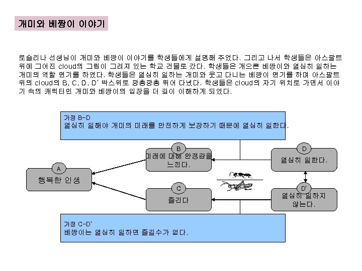 개미와 베짱이 이야기 로슬리나 선생님이 개미와 베짱이 이야기를 학생들에게 설명해 주었다. 그리고 나서 학생들은