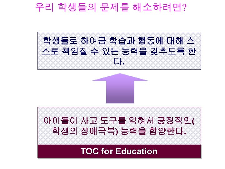 우리 학생들의 문제를 해소하려면? 학생들로 하여금 학습과 행동에 대해 스 스로 책임질 수 있는