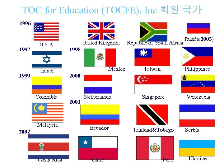 TOC for Education (TOCFE), Inc 회원 국가 1996 1997 1999 U. S. A Israel