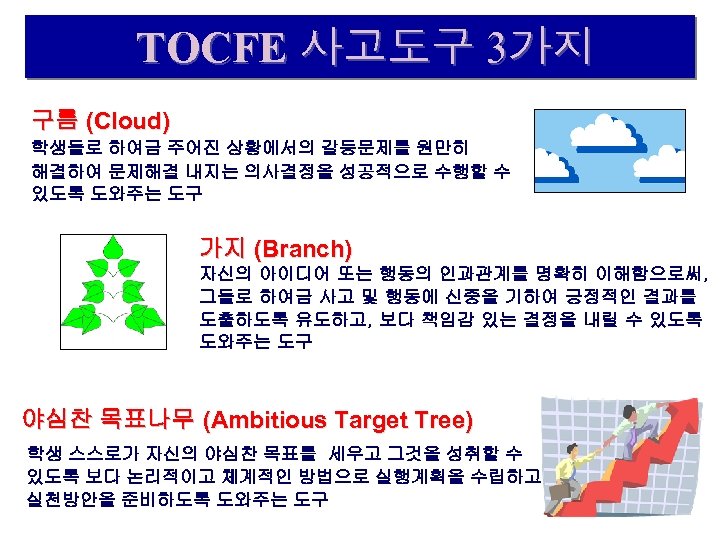  TOCFE 사고도구 3가지 구름 (Cloud) 학생들로 하여금 주어진 상황에서의 갈등문제를 원만히 해결하여 문제해결