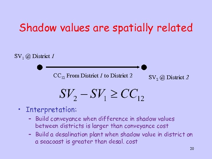 Shadow values are spatially related SV 1 @ District 1 CC 12 From District