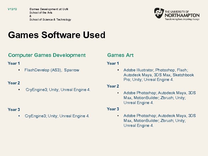 V 12/12 Games Development at Uo. N School of the Arts & School of